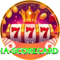 india scorecard Turbo PK v4.9.4